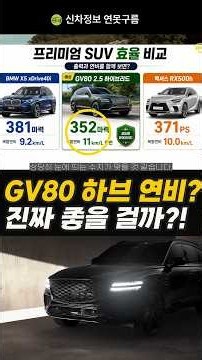 Genesis GV80 Hybrid! Is the fuel economy really that bad? Let's compare it with its rivals! #GENESIS