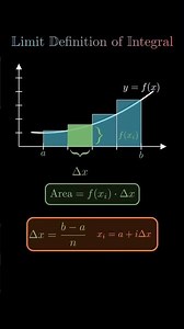 Definite integral is rigorously defined using the limit of Riemann sums #riemannhypothesis #riemann