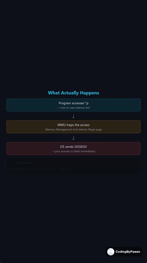 NULL Pointer Explained in 50 Seconds 💻🔥