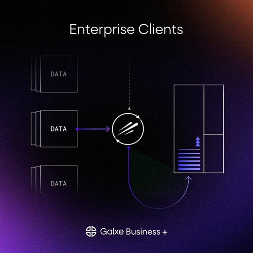 RT @Galxe: Enterprise growth, powered by Business+ Automate activation and engagement across web3 with data-backed growth infrastructure.…