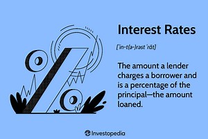 Interest Rates: Types and What They Mean to Borrowers
