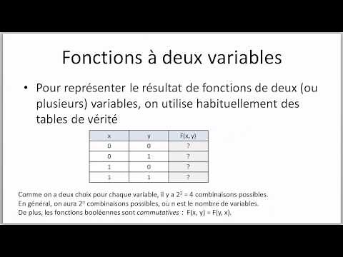 Introduction à l'algèbre booléenne.