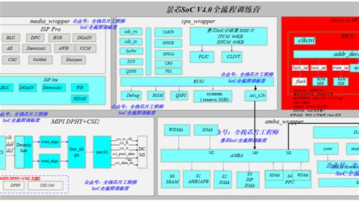 芯片cdc false path造成的芯片级错误
