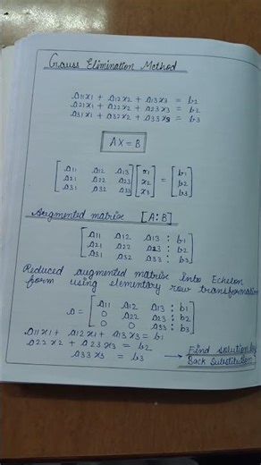 Gauss Elimination Method.
