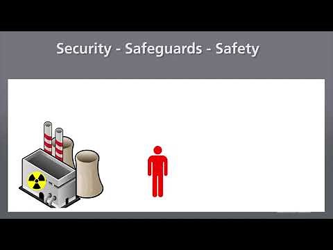 1 - Introduction to Nuclear Safeguards & Security: Definitions