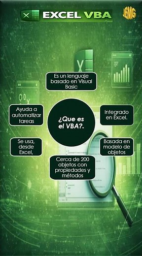 ¿Qué es el VBA? | Aprende a automatizar tareas en Excel #Shorts