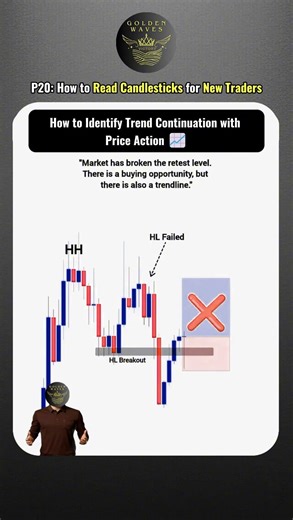 P20: How to Read Candlesticks for New Traders 📊🔥| Trading Gold with Wave #shorts
