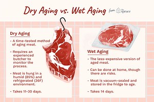 How does dry-aging tenderize meat? [2025] | QAQooking.wiki