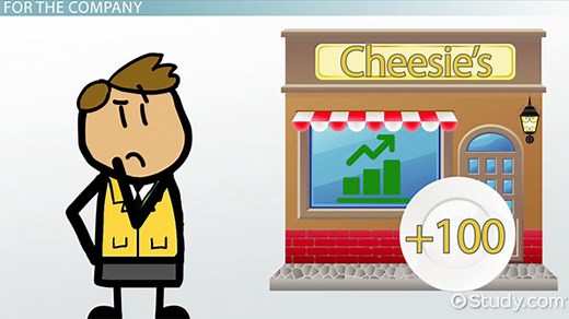 Goal Setting as a Function of Management