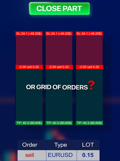 How to manually partial close trades in MetaTrader. Trade Manager for MT5 and MT4 lets you reduce positions with Close Part across a single trade or an entire basket or grid, in just a few clicks. #TradeManager #TradeManagerMT5 #TradeManagerMT4 #MT5 #MT4 #MetaTrader #ManualPartialClose #PartialClosing #PartialClose #ClosePart #PartialProfit #TakePartialProfits #ScaleOut #TradeManagement #RiskManagement #LotSizeCalculation #LotSizeCalculator #ForexTrading #Trading #TradingTools
