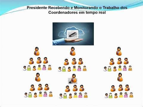 Apresentação Conselho Político Eleições 2026 DE DF