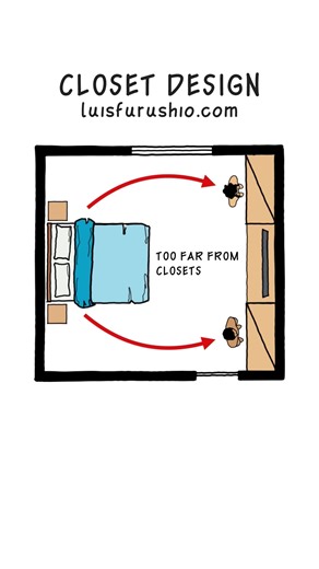 Want the FREE sample? Comment “free” and I’ll DM it to you! . . ❌ Oversized walk in closet with wasted corners and poor circulation? More square footage does not always mean more efficiency. ✅ Tip: Design closets based on clear zones and reach depth. Use about 24 inches depth for hanging space and keep circulation simple and functional. Sometimes a well planned reach in closet works better than a poorly organized walk in. Good closet design is about layout, accessibility, and smart use of every 