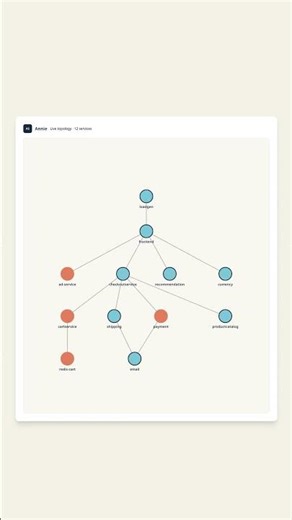 Your K8s dependency map, in one question