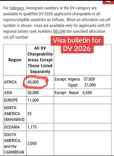 The DV 2026 visa bulletin is moving forward beautifully, giving hope to thousands around the world. Numbers are becoming current, interviews are being scheduled, and dreams are slowly taking shape. Yet for Sierra Leoneans, this season comes with deep pain and disappointment. Because of the travel ban, many who had hope and preparation are unable to take part, watching from the sidelines as opportunities pass by. Still, we refuse to lose faith. We believe that God’s plans are higher than everythi