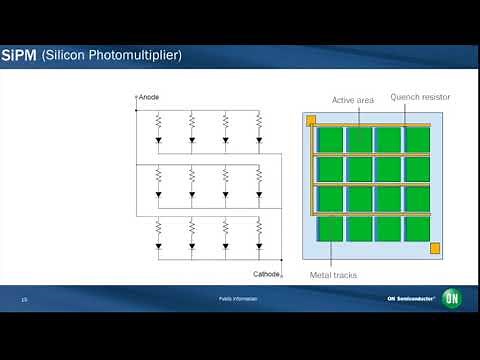 SiPM Theory of Operation Animation Video (Improved Audio)