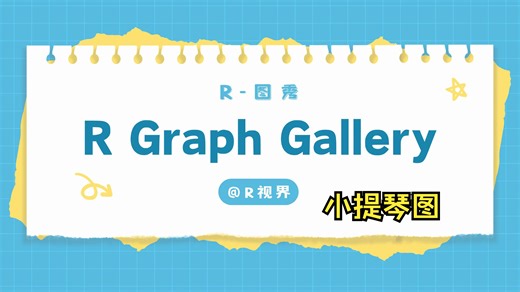 小提琴图（Violin Plot）