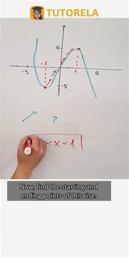 Finding Increasing Intervals of a Function on a Graph #Math #Functions