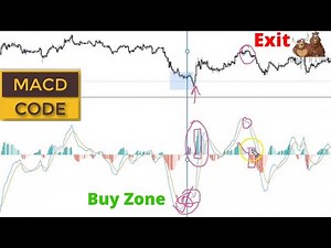 MACD indicator - macd indicator how to use [ A to Z ]
