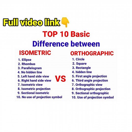 Top 10 basic difference between isometric and orthographic projection #shorts #isometric champ