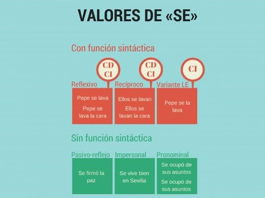 Valores del SE - Con ejercicios y ejemplos fáciles