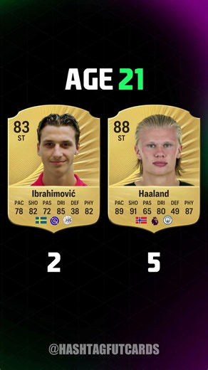 Ibrahimović vs Haaland 😱🔥 AGE 16 - 25 !! #fc26 #fifa #fifacards #ibrahimovic #zlatan #haaland