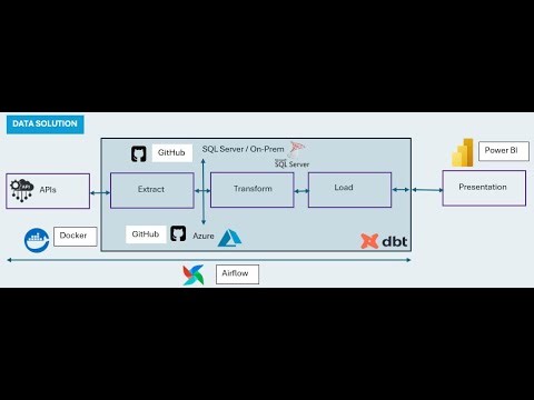 Fundamentals of SQL Commands