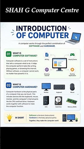💻 Introduction to Computer – Learn Software & Hardware Basics #shahgcomputercentrenarowal #foryou
