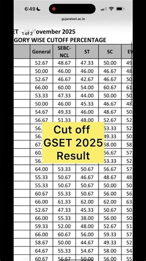 GSET Cut-Off 2025 🔥 | Category-wise Marks