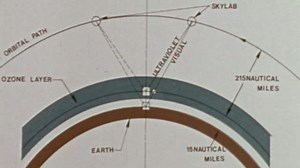 Skylab: Space Science Experiments