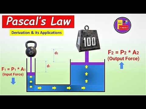 What is Pascal Law and what are its Hydraulic Applications - Simple Animation | Pascal Law Animation