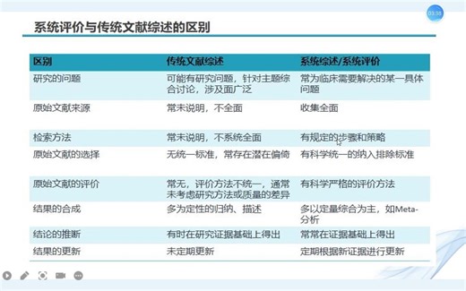 质性研究meta整合