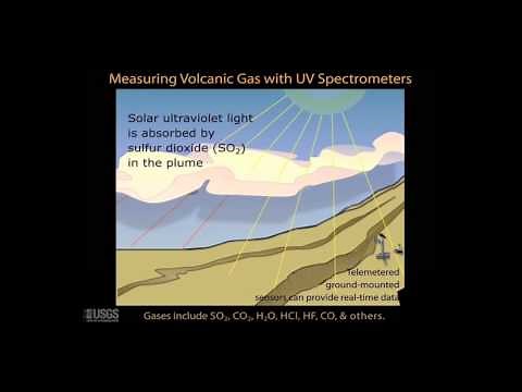 Volcano Monitoring Animation #2: Gas Monitoring