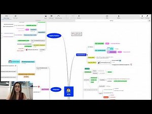 Mapas Mentais - Tutorial de Elaboração com o Xmind
