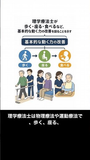 理学療法士と作業療法士の違い｜歩く力と暮らしを支える仕事