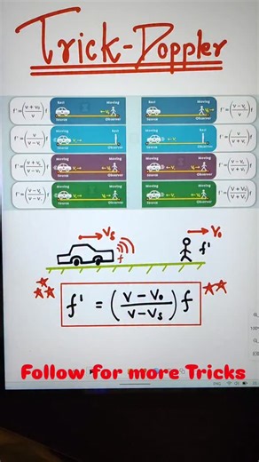 Physics Saviour on Instagram: "Doppler effect in seconds. . . . . #explorepage #viralreels #instaalgorithm #fyp #pw #physics #tatasierra2026❤️ #pyq #ncert #neet2026"