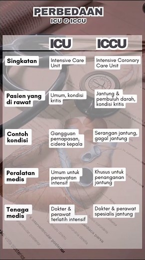 Perbedaan Ruang ICU dan ICCU