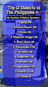 252K views · 682 reactions | Top 12 Dialects in the Philippines  #dialects #Philippines #tagalog #cebuano #ilocano #Maranao #kapampangan #bicolano #Hiligaynon #Pangasinan #WarayWaray #kinaray #Maguindanao #fbreels2025ツ #everyoneシ゚ #viralpost2025シ #fypシ゚viralシfypシ゚viralシalシ #fypシ | James Tiglao Capulong | Facebook