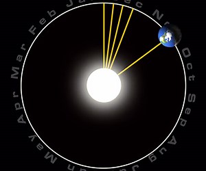 Why We Have Leap Years (and Leap Days)