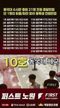 Dongguk University Physical Education Weighted Run, All 21 Students Perfect Score