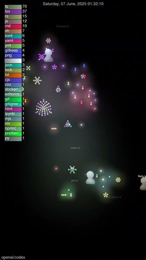 Watch 5,263 Commits Build OpenAI Codex! 🤯