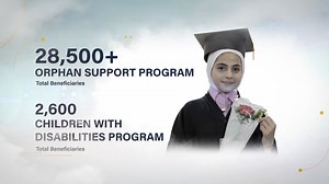 2M gifts sent worldwide by Helping Hand USA, restoring hope thanks to your 2024 kindness. | Helping Hand USA