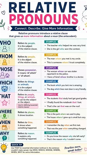 Pronouns | Types of Pronoun | Relative Pronoun #englishwithmina #englishlearning