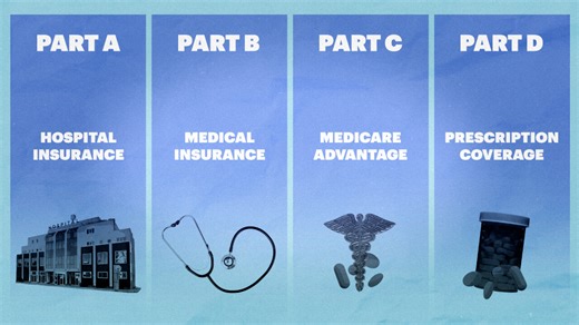Here’s what to know about the ABCs of Medicare