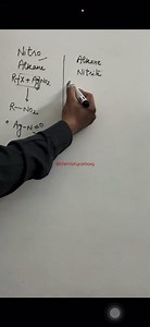 How Nitro alkanes and Alkane nitrites are prepared ?