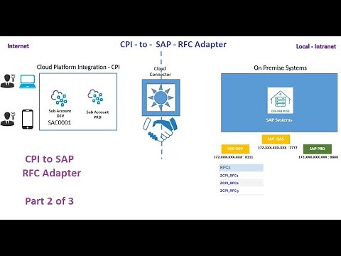 Connect SAP CPI & On-Premise via RFC Adapter using Cloud Connector - PART 2/3 | Call RFC from Iflow