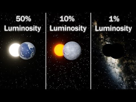 What if the Sun loses its luminosity? | Universe Sandbox