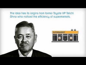 Toyota Production System Principles