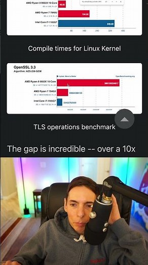 Leasing Cloud Compute vs. Buying Local Hardware