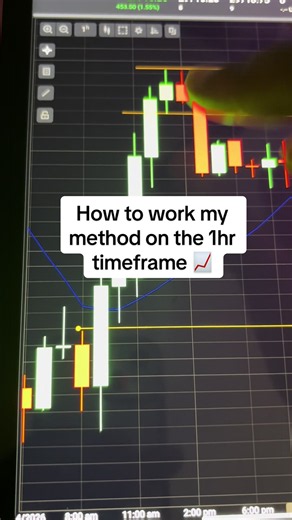 This is how I work my candle theory method on the 1hr timeframe. This method literally works 99.9% of the time! #trading #lucidtrading #tradovate #howtodaytrade #daytrading