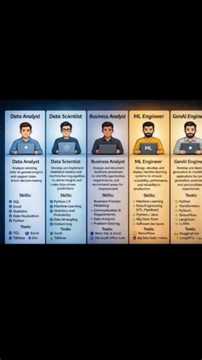 Choose Your Tech Career Path 💻✨